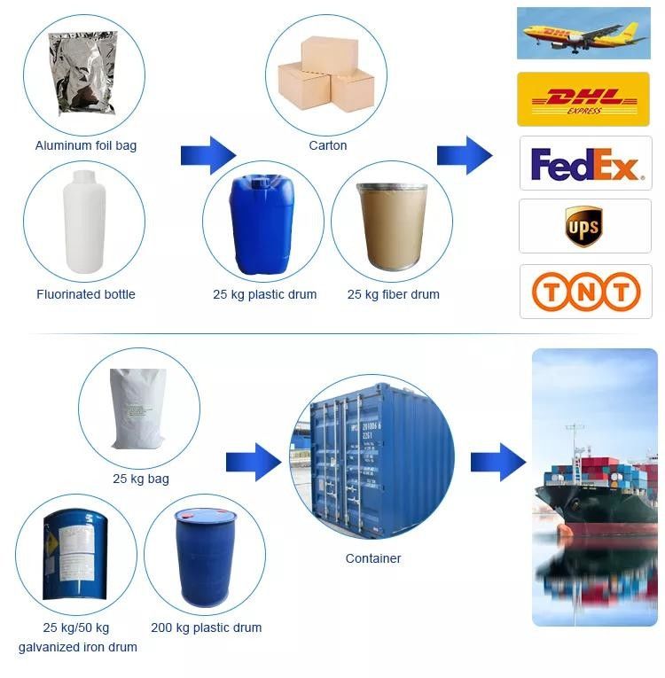 Monomer Flavor Natural L-2-Methylbutanol CAS 137-32-6 For Fragrances And Plasticizers